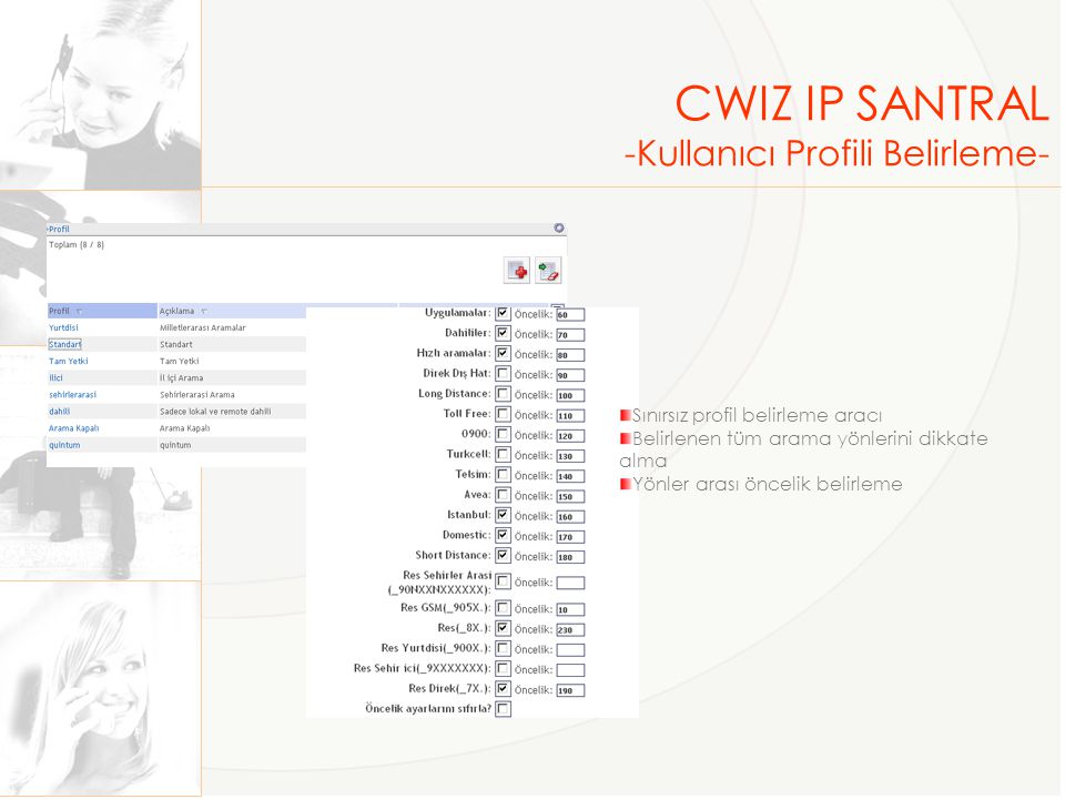CWIZ IP SANTRAL -Kullanıcı Profili Belirleme-