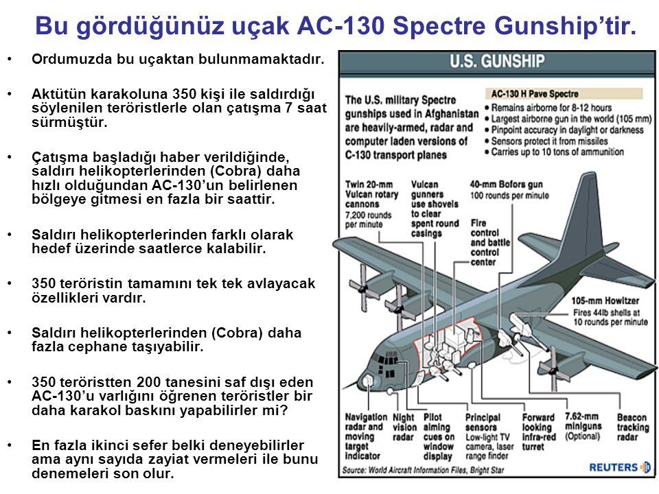 Bu gördüğünüz uçak AC-130 Spectre Gunship’tir.