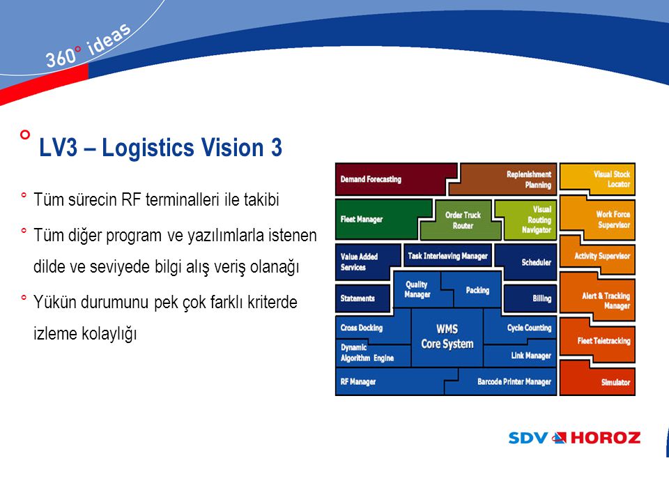 LV3 – Logistics Vision 3 Tüm sürecin RF terminalleri ile takibi
