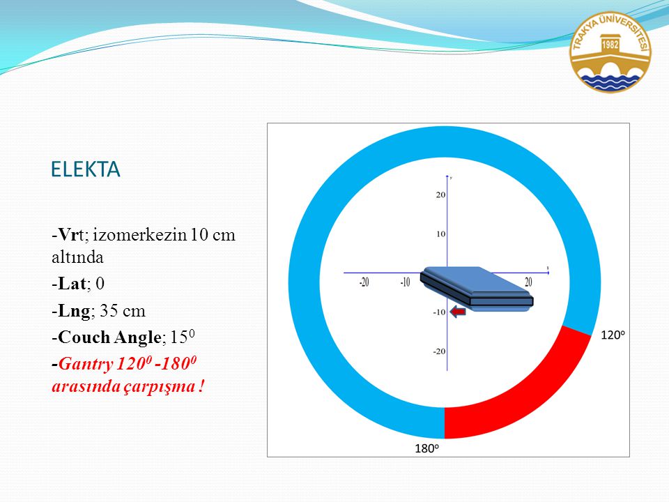 ELEKTA -Vrt; izomerkezin 10 cm altında -Lat; 0 -Lng; 35 cm