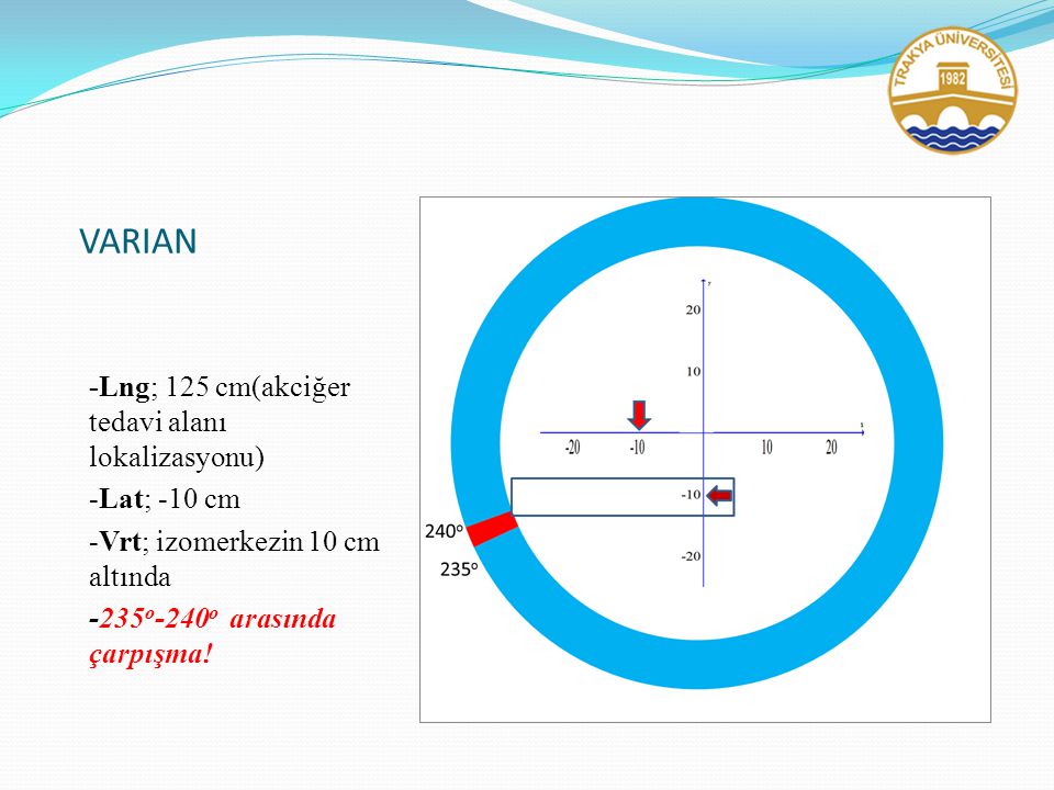 VARIAN -Lng; 125 cm(akciğer tedavi alanı lokalizasyonu) -Lat; -10 cm