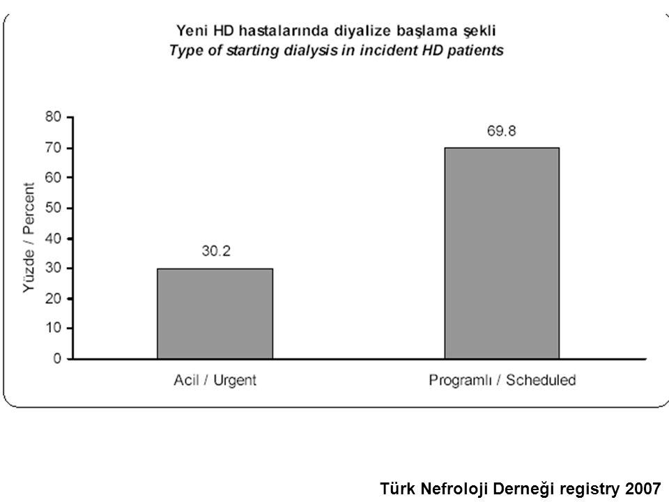 Türk Nefroloji Derneği registry 2007