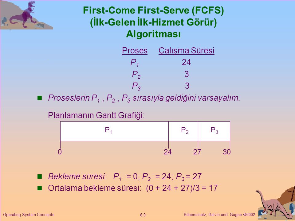 First-Come First-Serve (FCFS) (İlk-Gelen İlk-Hizmet Görür) Algoritması
