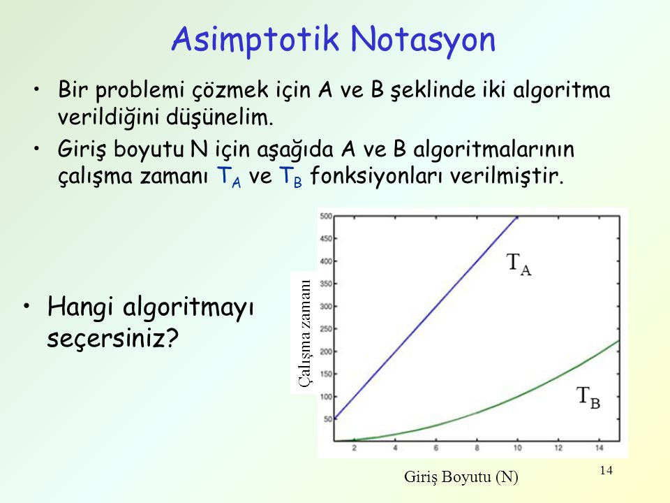 Asimptotik Notasyon Hangi algoritmayı seçersiniz