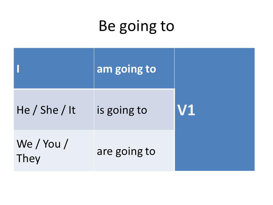Be going to V1 I am going to He / She / It is going to We / You / They