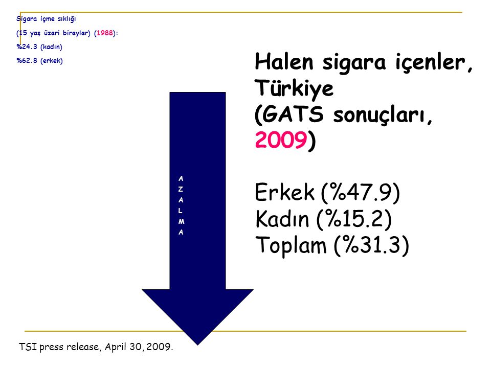Halen sigara içenler, Türkiye (GATS sonuçları, 2009)