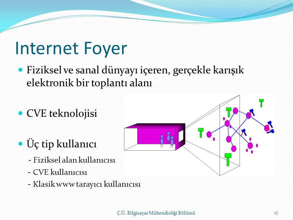 Internet Foyer Fiziksel ve sanal dünyayı içeren, gerçekle karışık elektronik bir toplantı alanı. CVE teknolojisi.