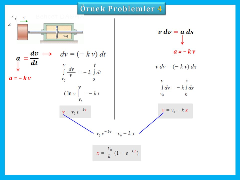 Örnek Problemler 4 a = − k v a = − k v
