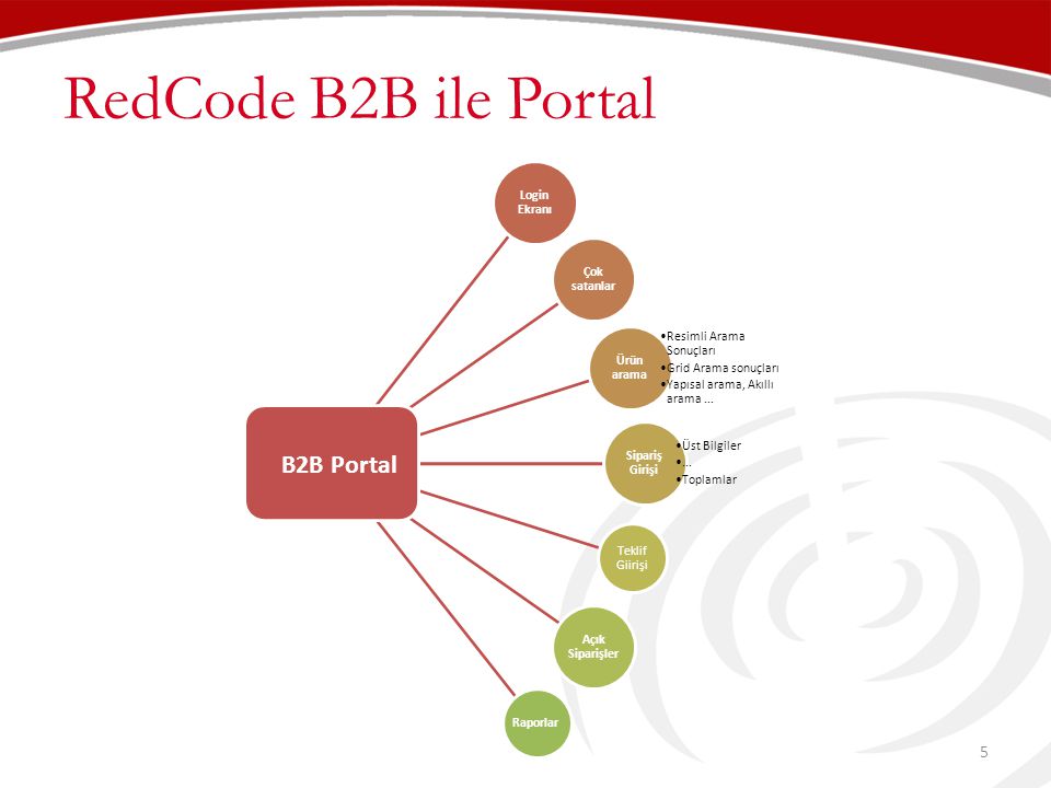 RedCode B2B ile Portal B2B Portal Login Ekranı Çok satanlar Ürün arama