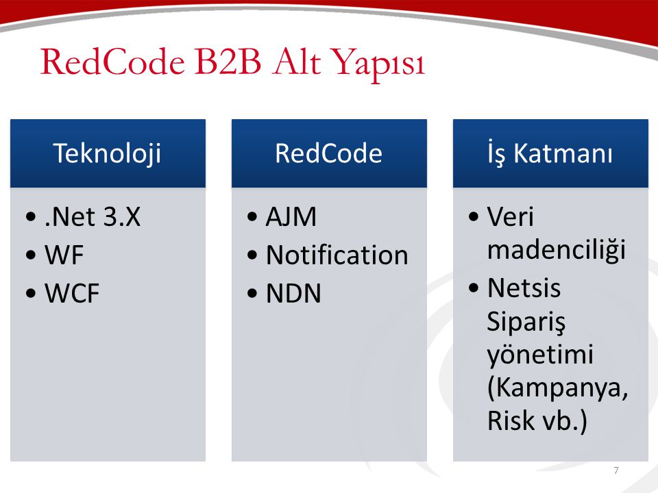 RedCode B2B Alt Yapısı Teknoloji .Net 3.X WF WCF RedCode AJM