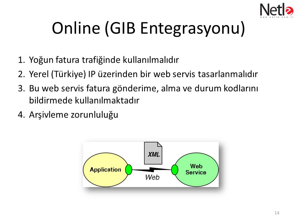 Online (GIB Entegrasyonu)