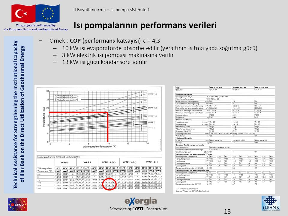 Isı pompalarının performans verileri