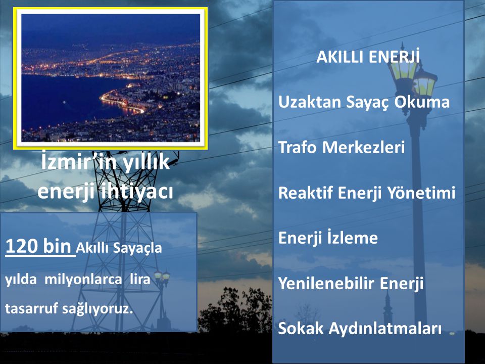 İzmir’in yıllık enerji ihtiyacı