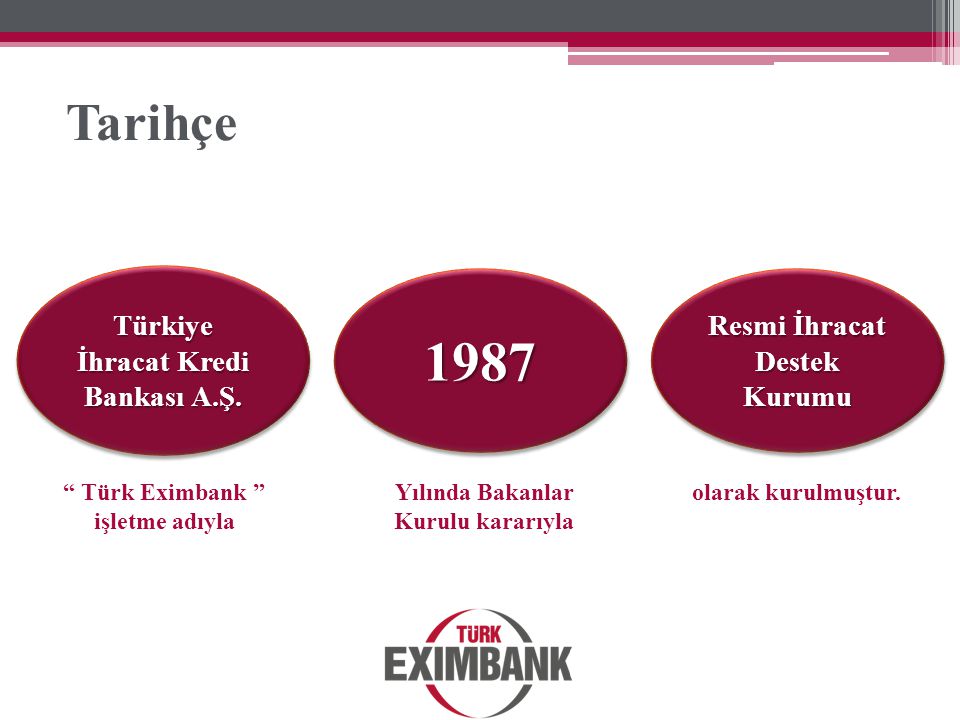 1987 Tarihçe Türkiye İhracat Kredi Bankası A.Ş.