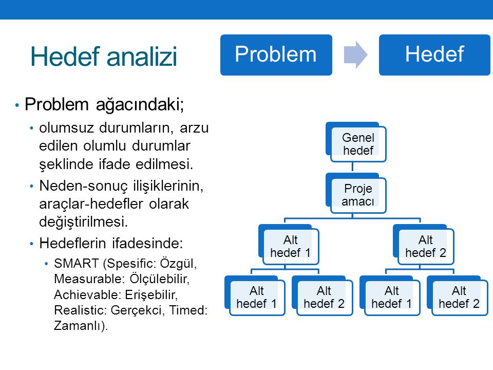 Hedef analizi Problem Hedef Problem ağacındaki;