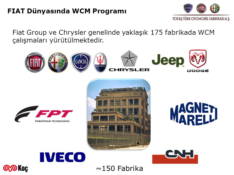 FIAT Dünyasında WCM Programı
