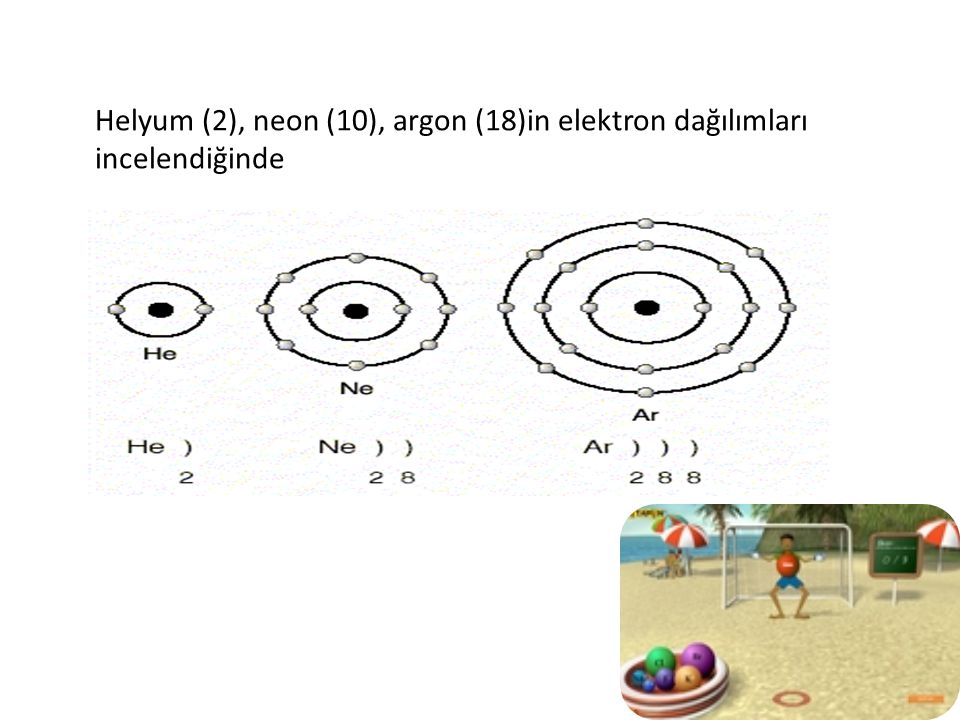 Helyum (2), neon (10), argon (18)in elektron dağılımları incelendiğinde