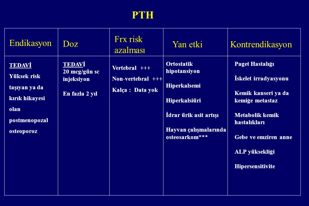 PTH Endikasyon Frx risk azalması Doz Yan etki Kontrendikasyon TEDAVİ