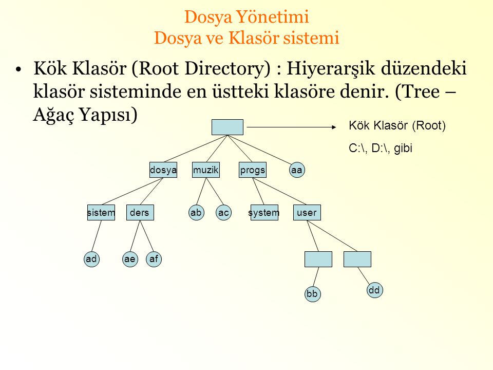 Dosya Yönetimi Dosya ve Klasör sistemi