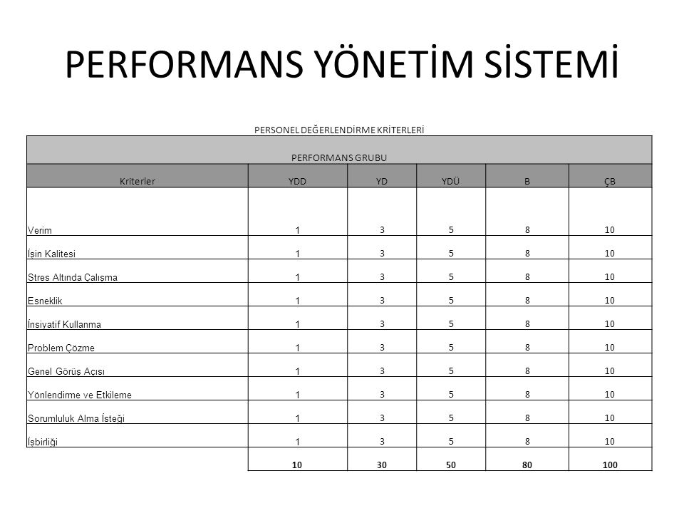 Performans