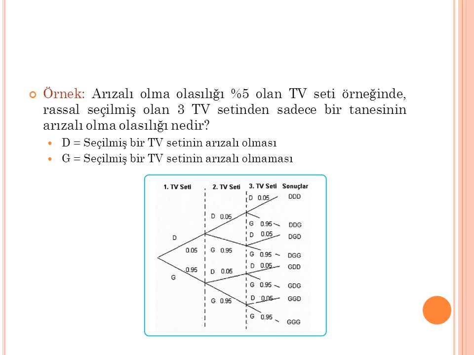 Örnek: Arızalı olma olasılığı %5 olan TV seti örneğinde, rassal seçilmiş olan 3 TV setinden sadece bir tanesinin arızalı olma olasılığı nedir