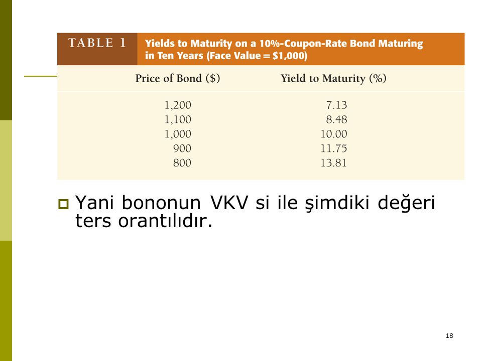 Yani bononun VKV si ile şimdiki değeri ters orantılıdır.