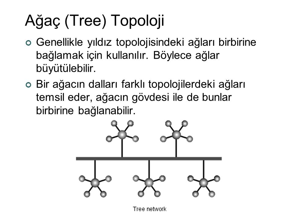 Ağaç (Tree) Topoloji Genellikle yıldız topolojisindeki ağları birbirine bağlamak için kullanılır. Böylece ağlar büyütülebilir.