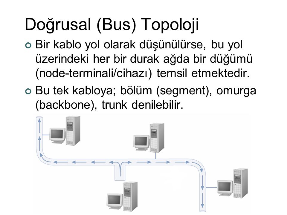 Doğrusal (Bus) Topoloji