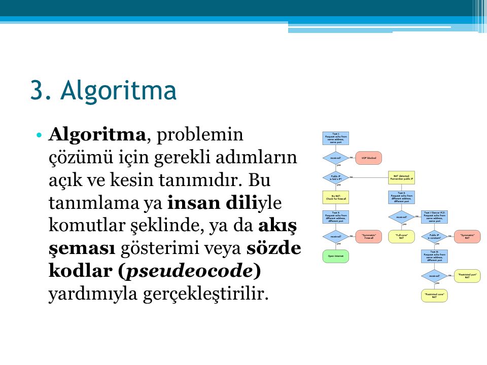3. Algoritma