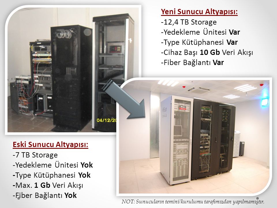 Yeni Sunucu Altyapısı: -12,4 TB Storage -Yedekleme Ünitesi Var