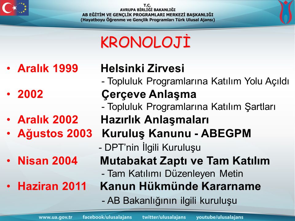 KRONOLOJİ Aralık 1999 Helsinki Zirvesi 2002 Çerçeve Anlaşma