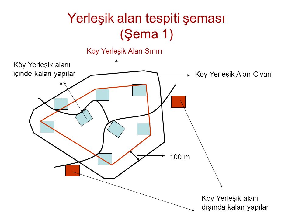 Yerleşik alan tespiti şeması (Şema 1)