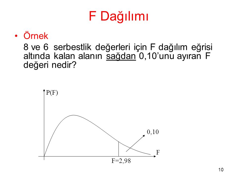 F Dağılımı Örnek. 8 ve 6 serbestlik değerleri için F dağılım eğrisi altında kalan alanın sağdan 0,10’unu ayıran F değeri nedir