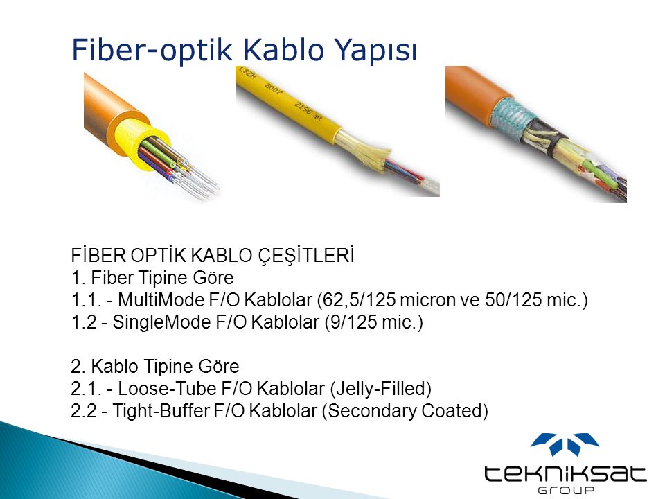 Fiber-optik Kablo Yapısı