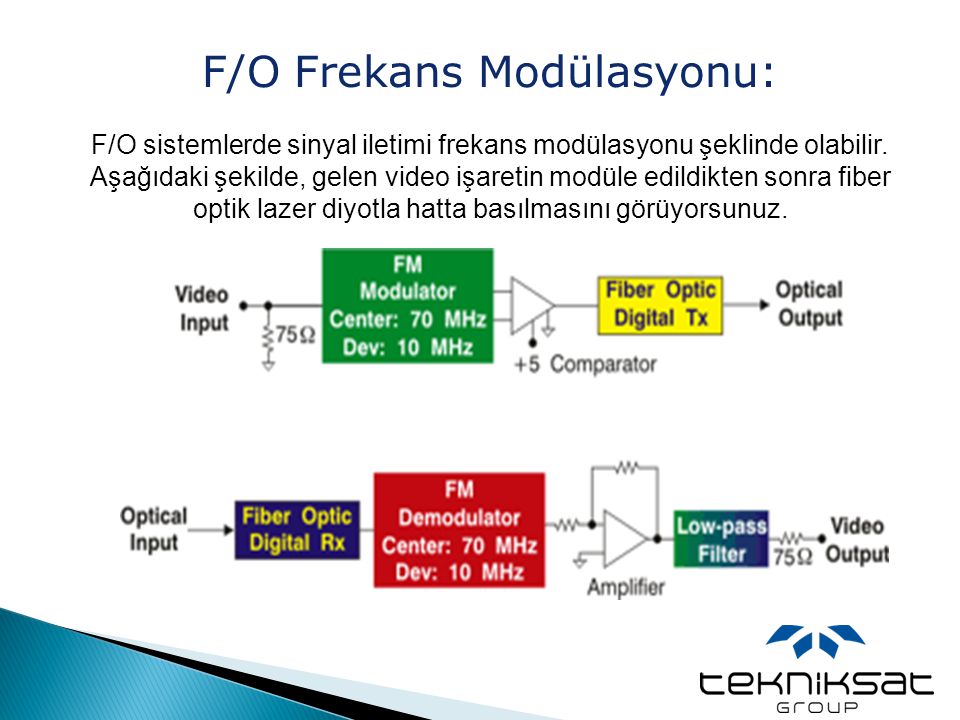 F/O Frekans Modülasyonu: