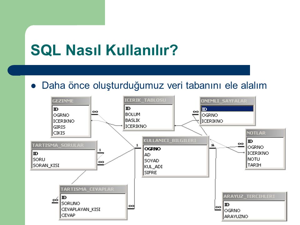 SQL Nasıl Kullanılır Daha önce oluşturduğumuz veri tabanını ele alalım