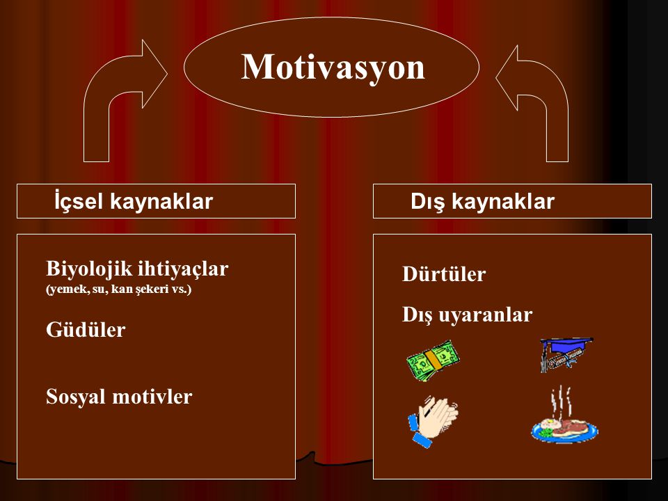 BAŞARI VE MOTİVASYON. - Ppt Indir