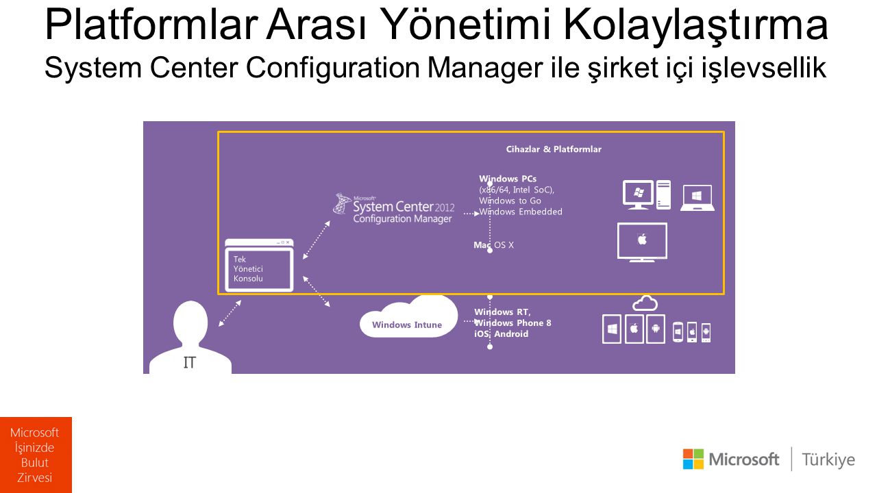 Platformlar Arası Yönetimi Kolaylaştırma System Center Configuration Manager ile şirket içi işlevsellik
