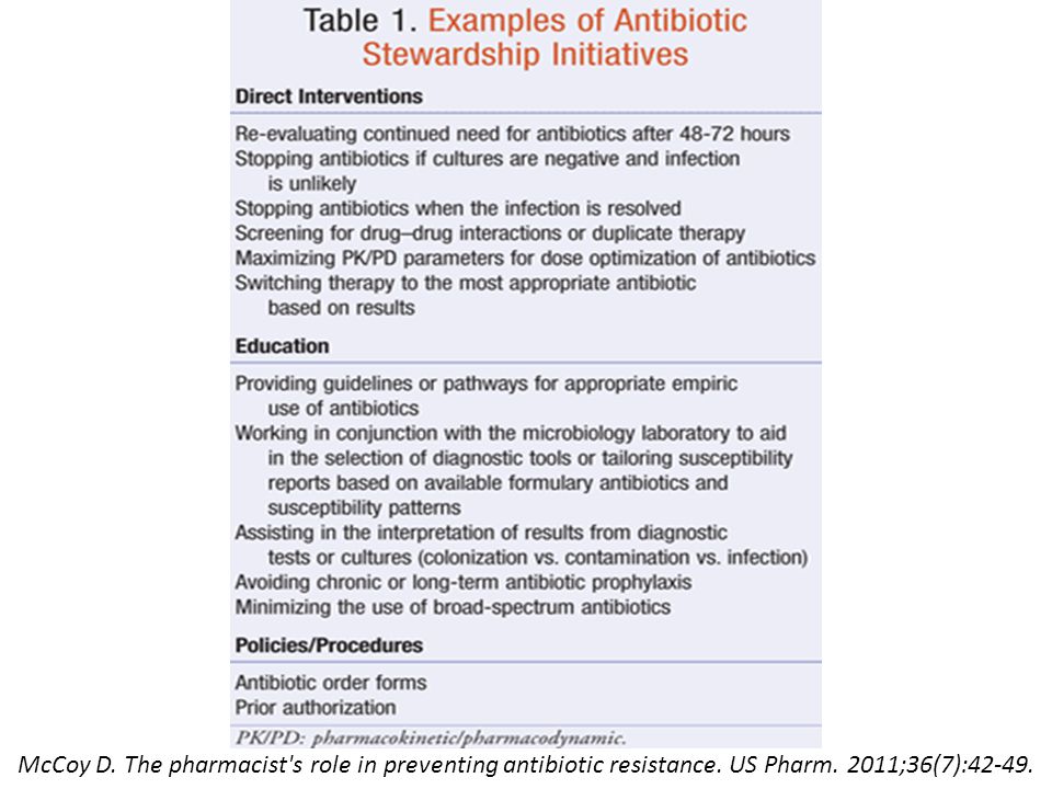McCoy D. The pharmacist s role in preventing antibiotic resistance