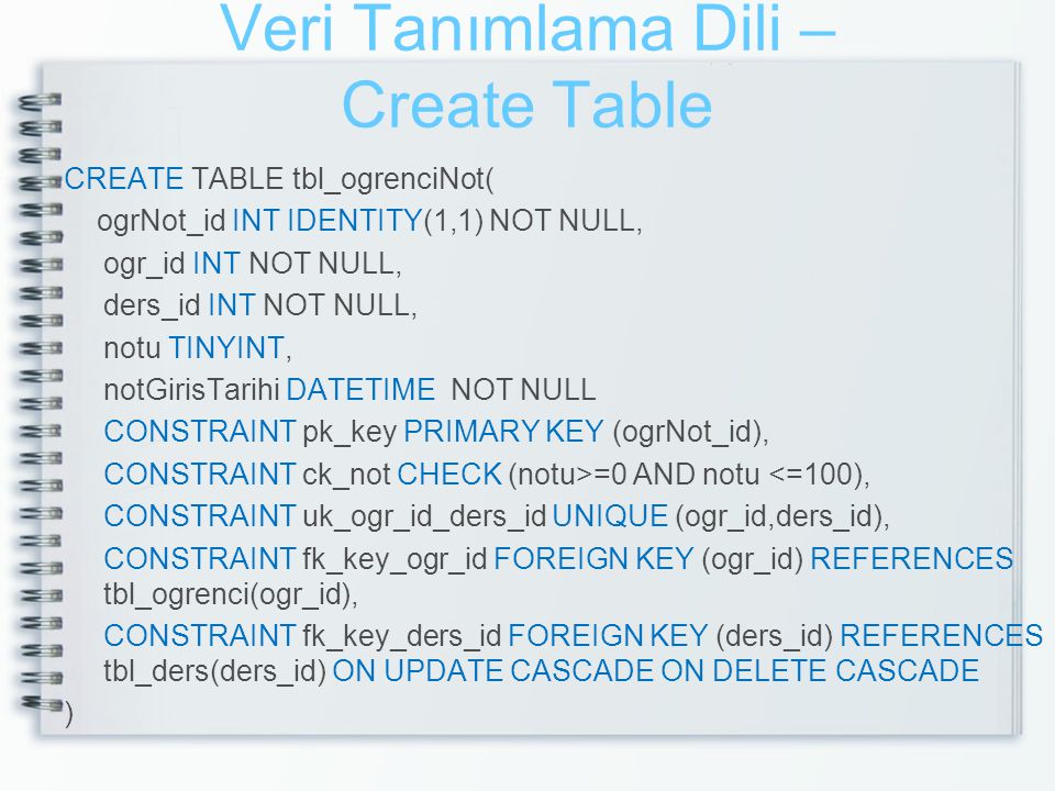 Veri Tanımlama Dili – Create Table