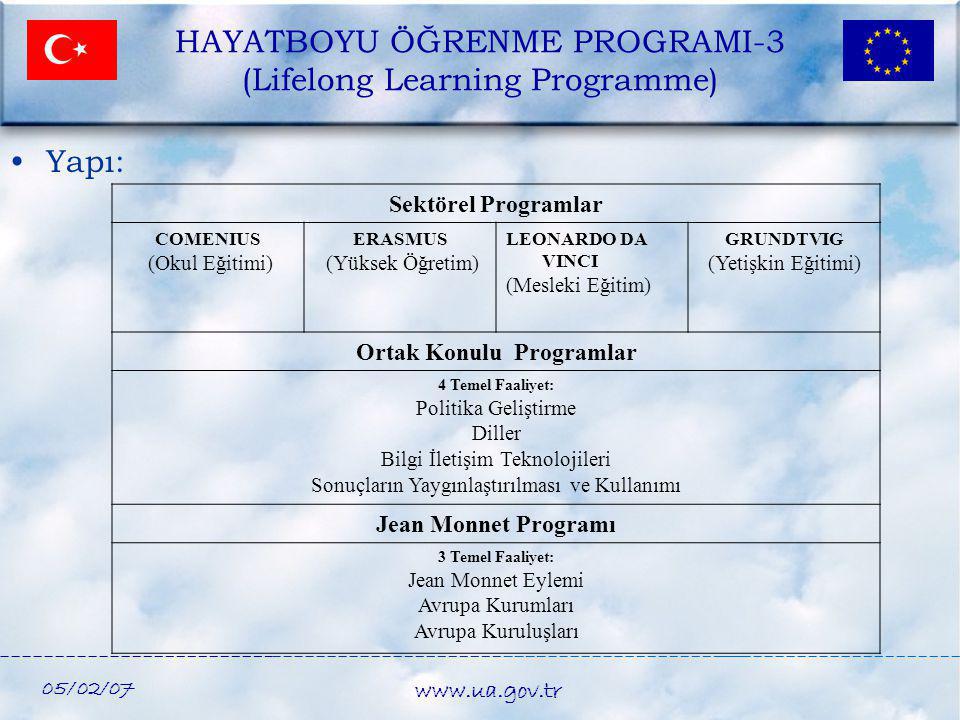 HAYATBOYU ÖĞRENME PROGRAMI-3 (Lifelong Learning Programme)
