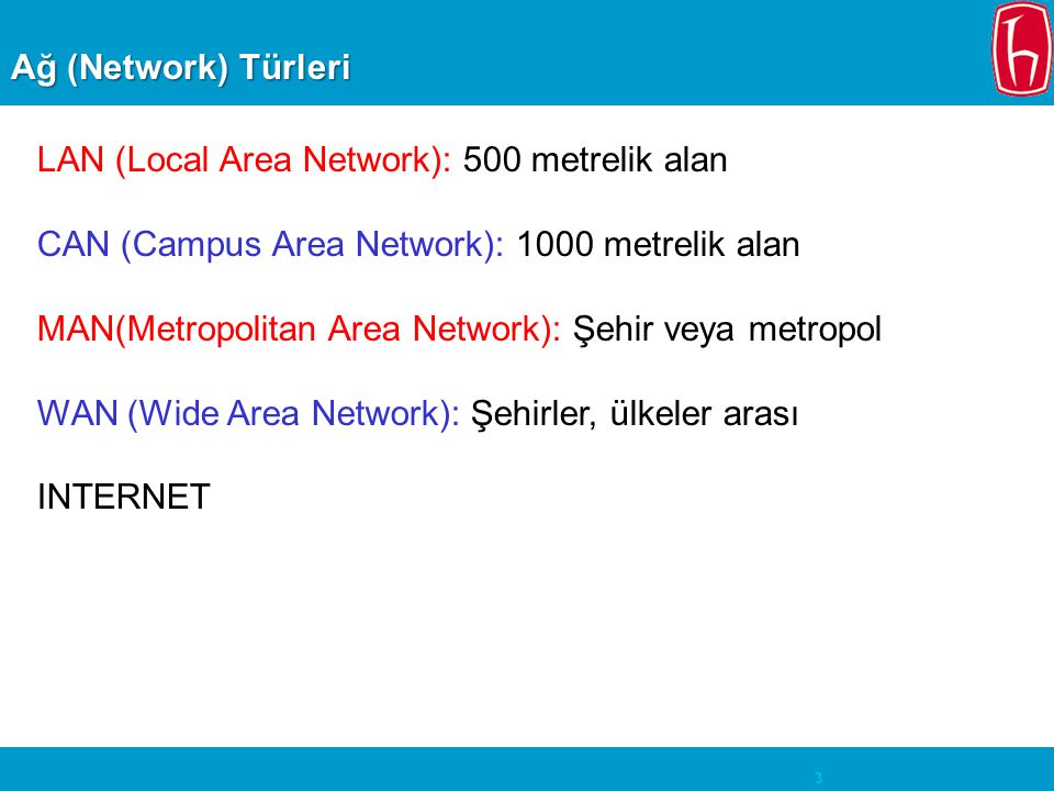 Ağ (Network) Türleri LAN (Local Area Network): 500 metrelik alan. CAN (Campus Area Network): 1000 metrelik alan.
