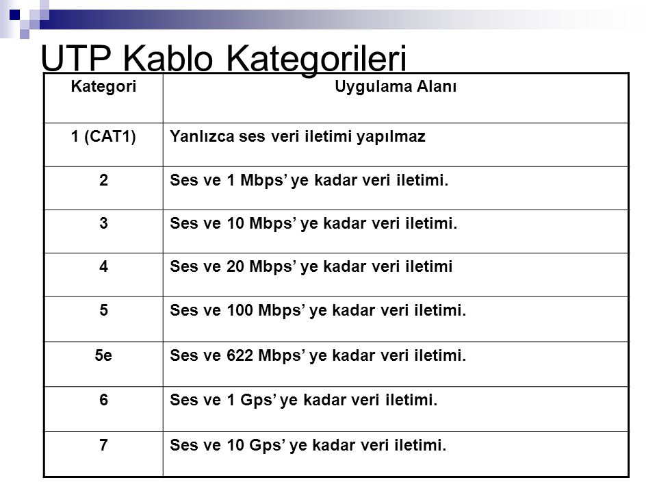 UTP Kablo Kategorileri