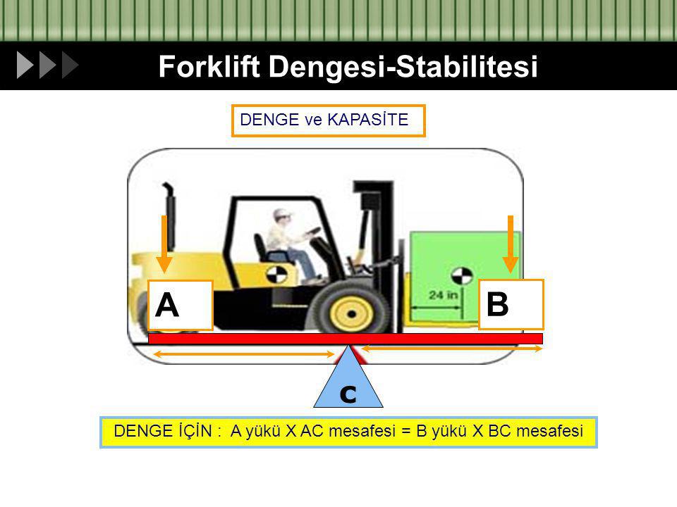 Forklift Dengesi-Stabilitesi