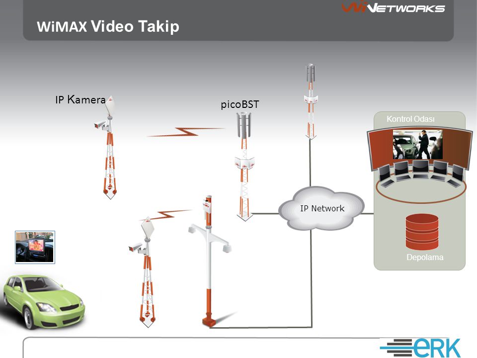 WiMAX Video Takip IP Kamera picoBST Kontrol Odası IP Network Depolama