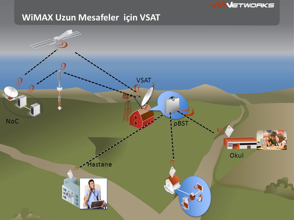 WiMAX Uzun Mesafeler için VSAT