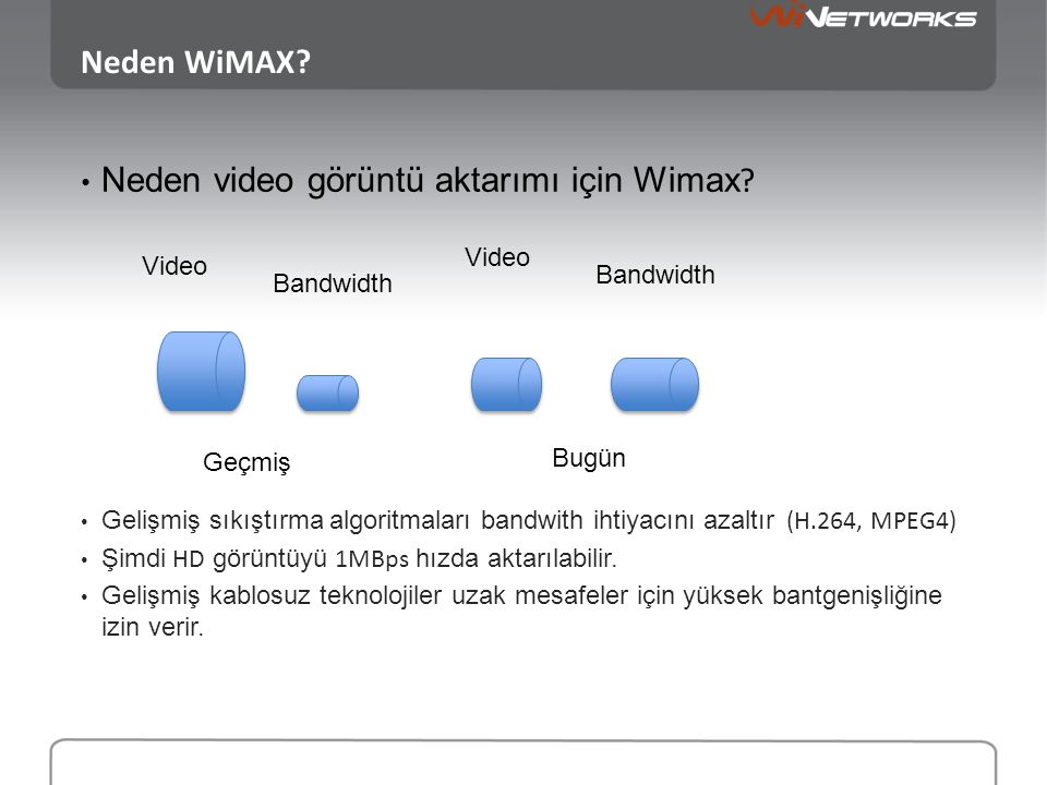 Neden video görüntü aktarımı için Wimax