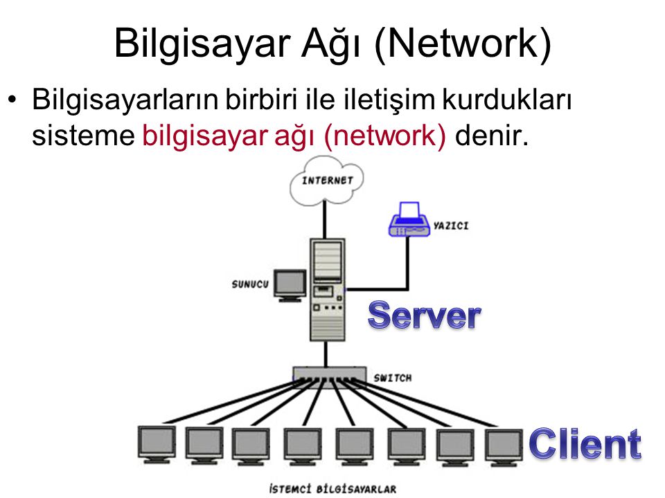 Bilgisayar Ağı (Network)