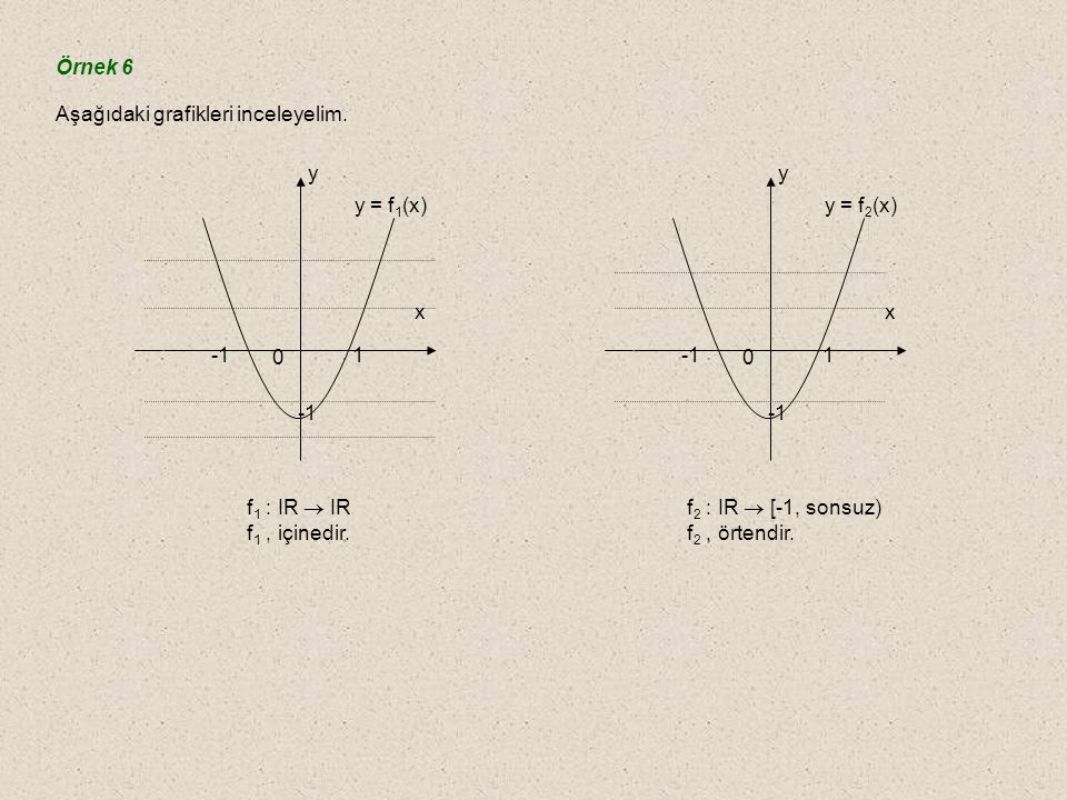 Örnek 6 Aşağıdaki grafikleri inceleyelim x. y. y = f1(x) f1 : IR  IR. f1 , içinedir.