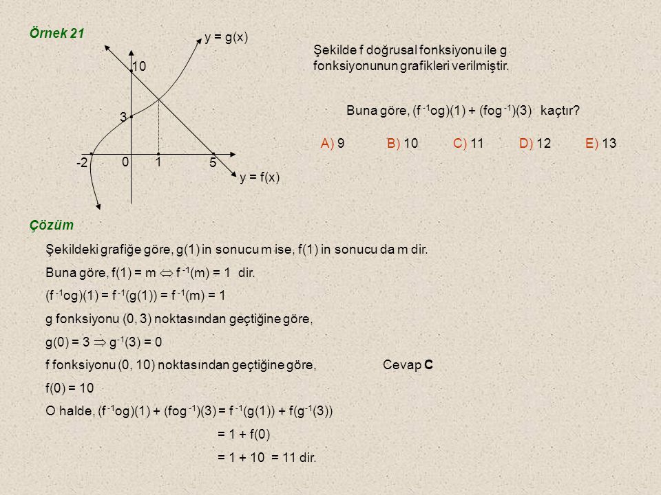Örnek y = g(x) y = f(x) Şekilde f doğrusal fonksiyonu ile g fonksiyonunun grafikleri verilmiştir.